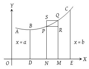 Area Under a Curve 10