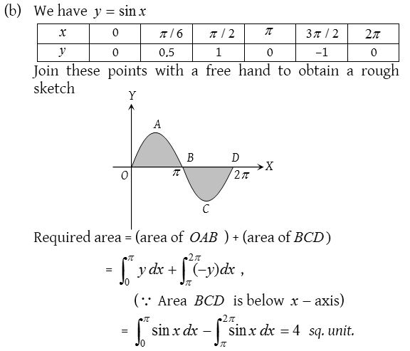 Area Under a Curve 18