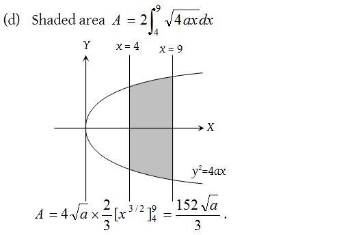 Area Under a Curve 22