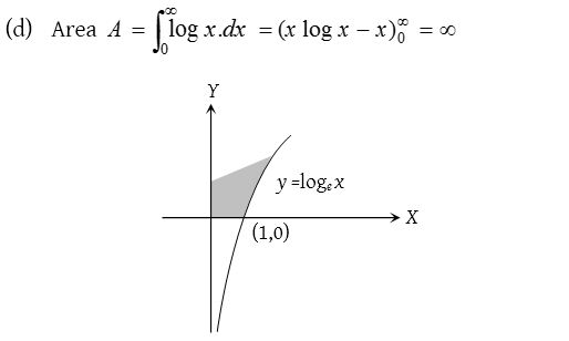 Area Under a Curve 26