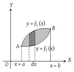 Area Under a Curve 5