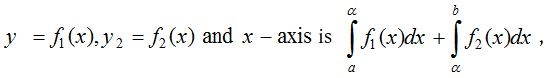 Area Under a Curve 6