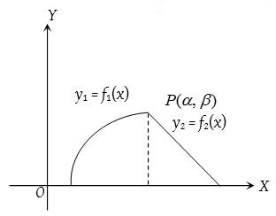 Area Under a Curve 7