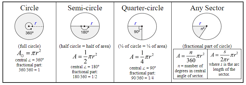 Area of Polygons 4