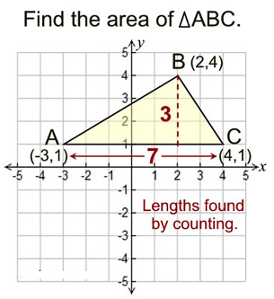 Area on a Coordinate Grid 1