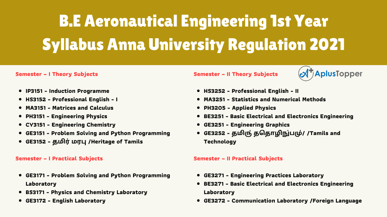 B.E Aeronautical Engineering 1st Year Syllabus Anna University Regulation 2021