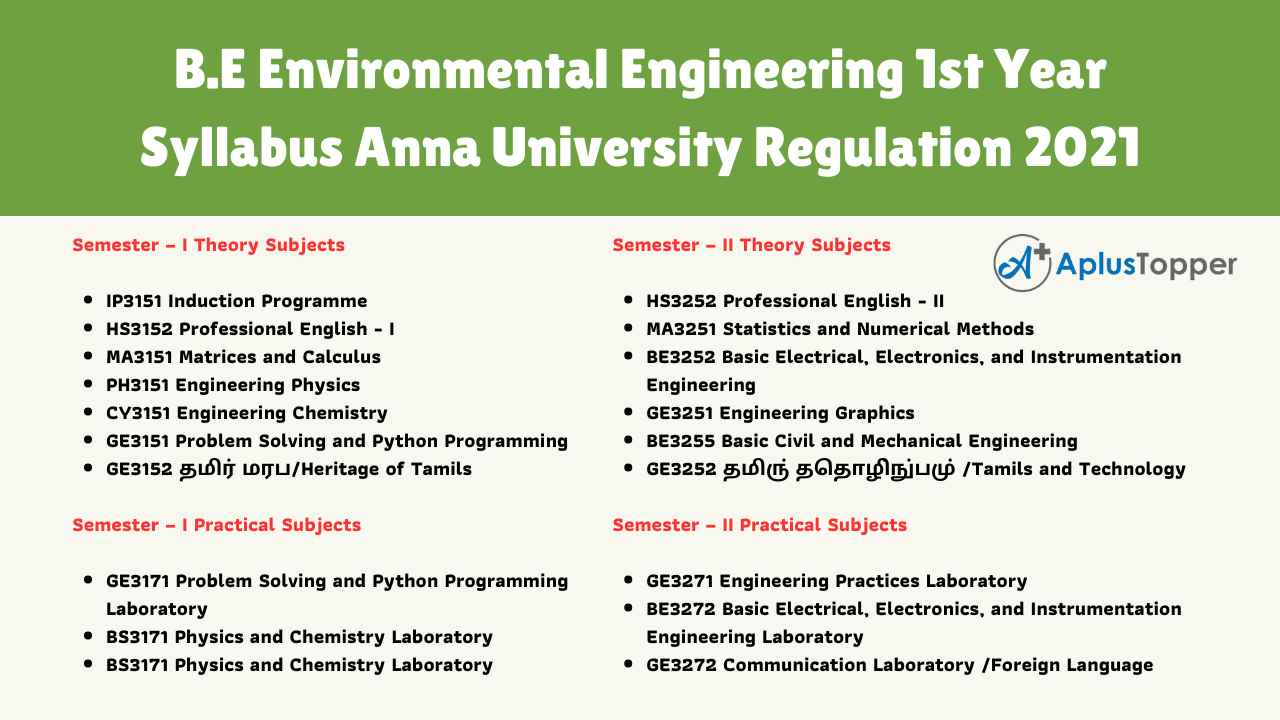 B.E Environmental Engineering 1st Year Syllabus Anna University Regulation 2021