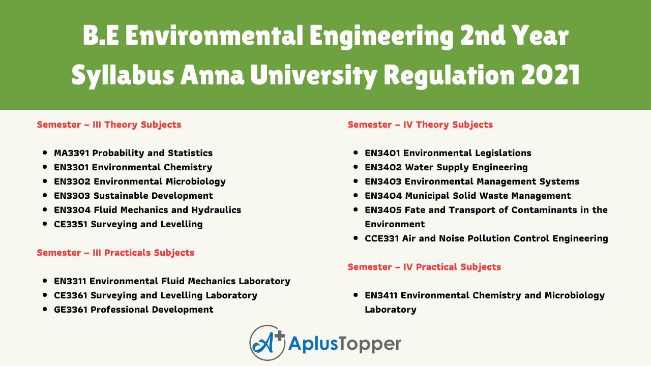 B.E Environmental Engineering 2nd Year Syllabus Anna University Regulation 2021