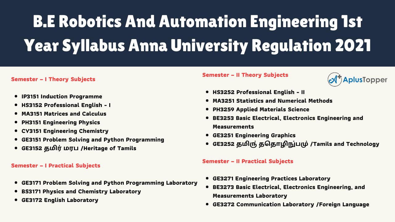 B.E Robotics And Automation Engineering 1st Year Syllabus Anna University Regulation 2021