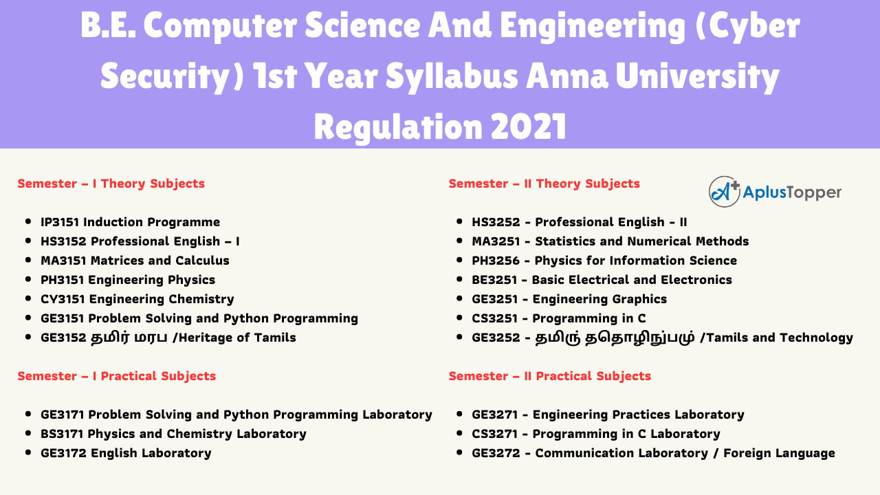 B.E. Computer Science And Engineering (Cyber Security) 1st Year Syllabus Anna University Regulation 2021