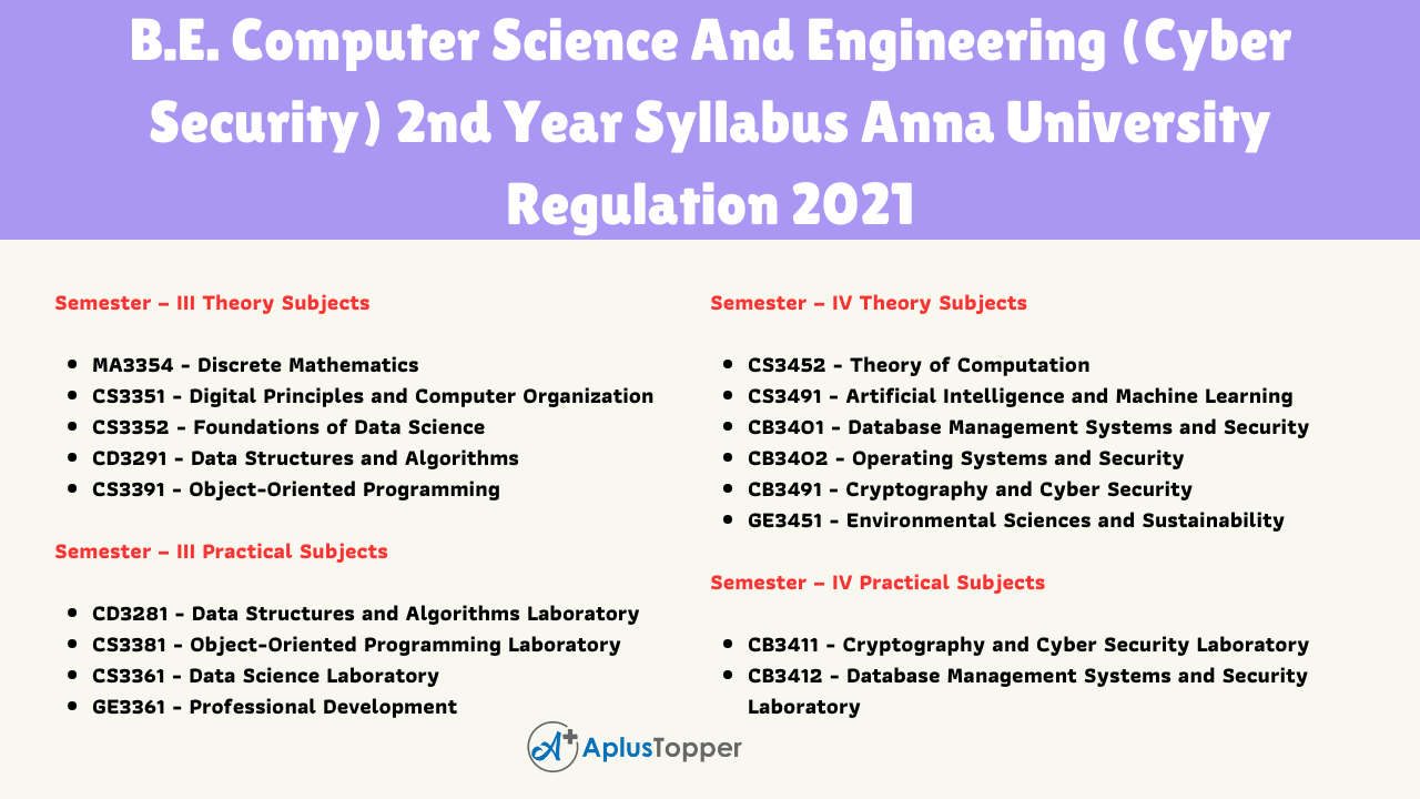 B.E. Computer Science And Engineering (Cyber Security) 2nd Year Syllabus Anna University Regulation 2021