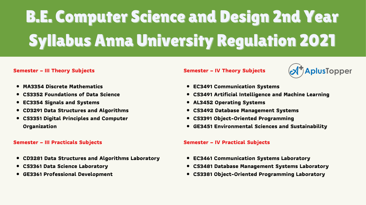 B.E. Computer Science and Design 2nd Year Syllabus Anna University Regulation 2021