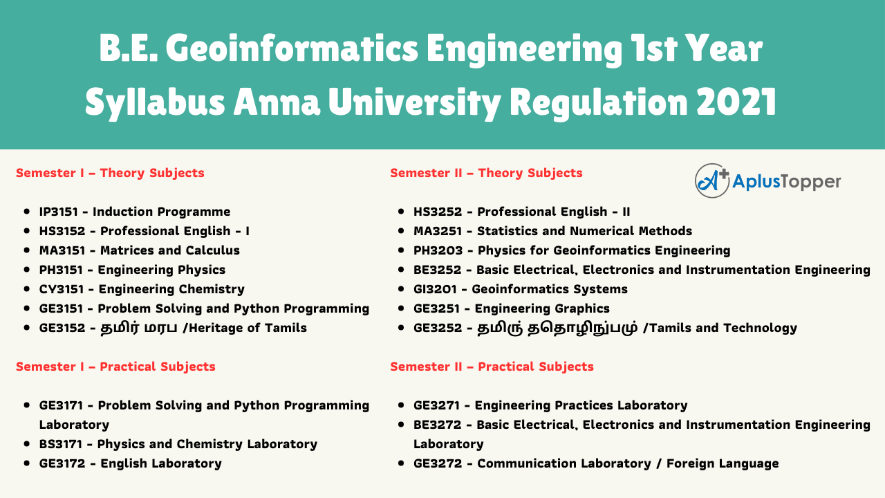 B.E. Geoinformatics Engineering 1st Year Syllabus Anna University Regulation 2021