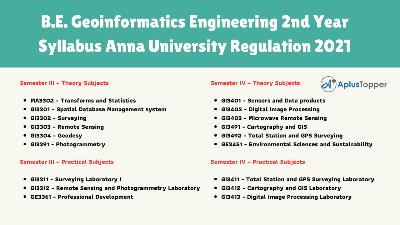 B.E. Geoinformatics Engineering 2nd Year Syllabus Anna University Regulation 2021