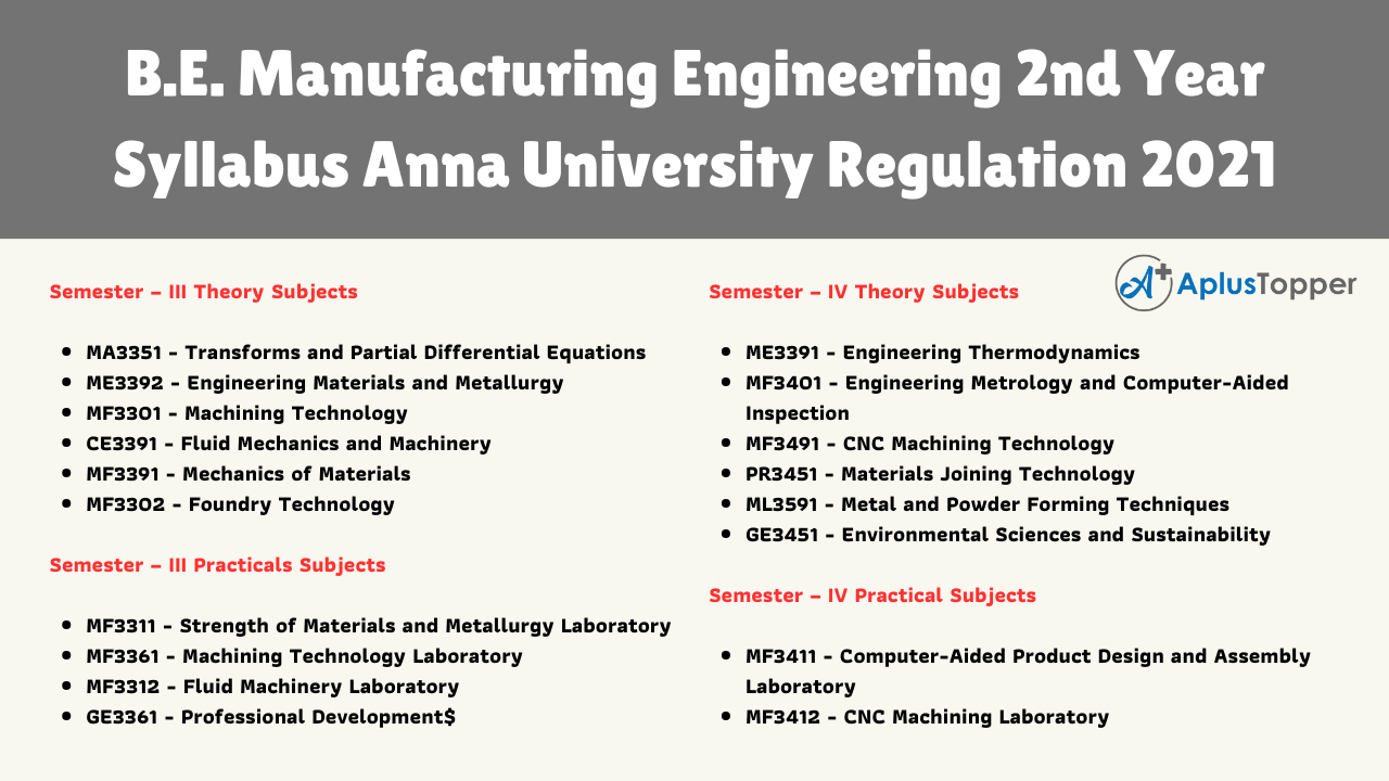 B.E. Manufacturing Engineering 2nd Year Syllabus Anna University Regulation 2021