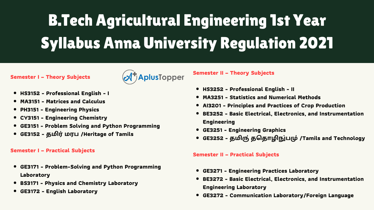 B.Tech Agricultural Engineering 1st Year Syllabus Anna University Regulation 2021