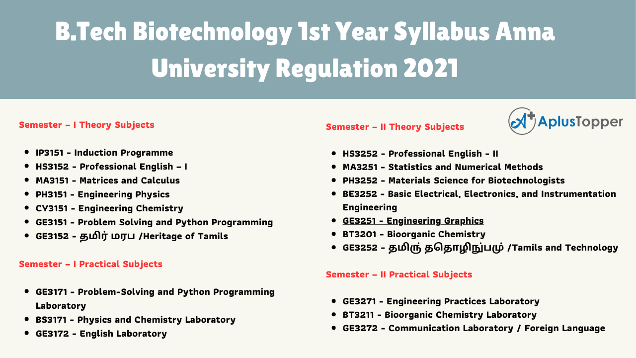 B.Tech Biotechnology 1st Year Syllabus Anna University Regulation 2021