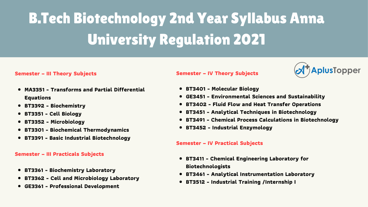 B.Tech Biotechnology 2nd Year Syllabus Anna University Regulation 2021