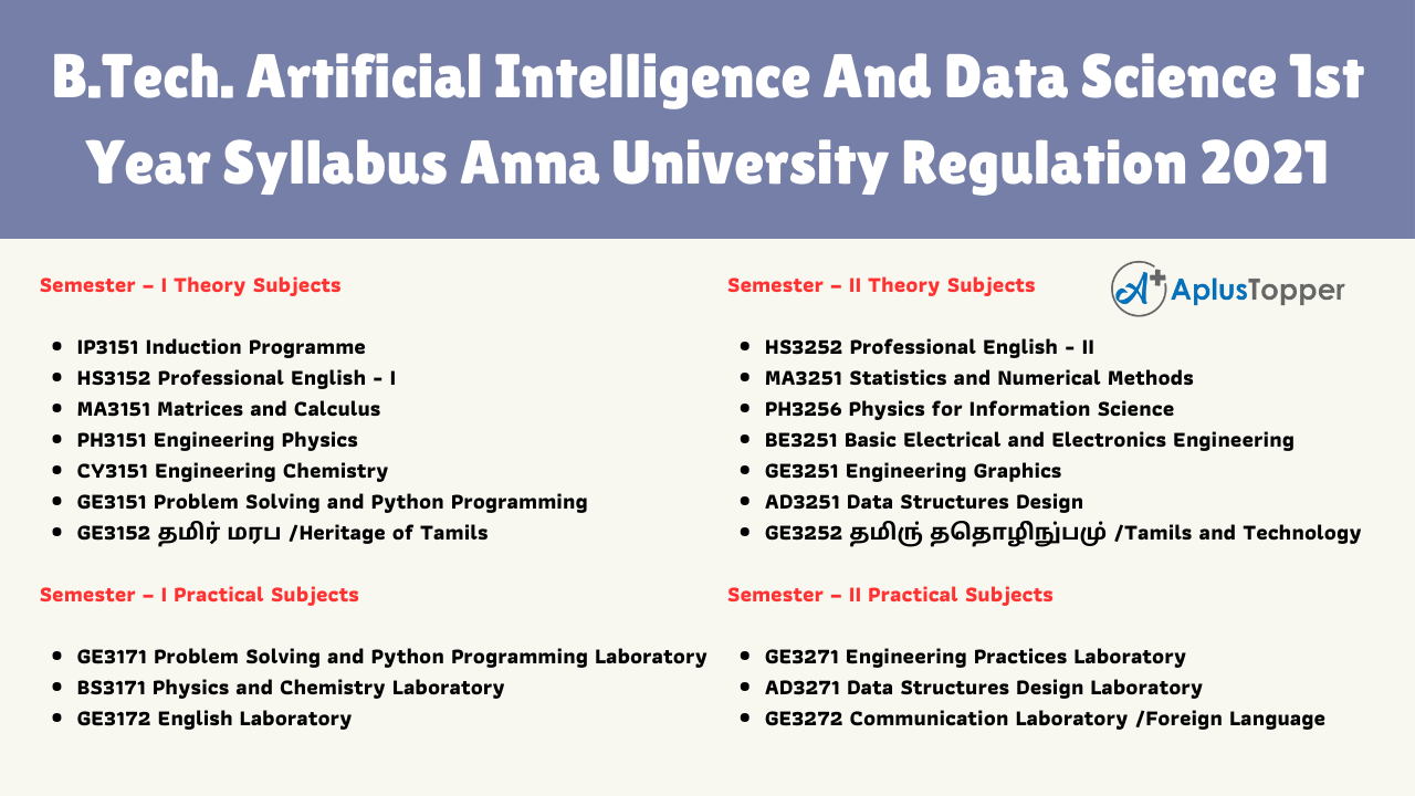 B.Tech. Artificial Intelligence And Data Science Engineering 1st Year Syllabus Anna University Regulation 2021