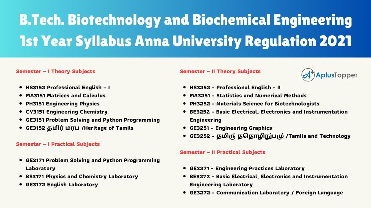 B.Tech. Biotechnology and Biochemical Engineering 1st Year Syllabus Anna University Regulation 2021