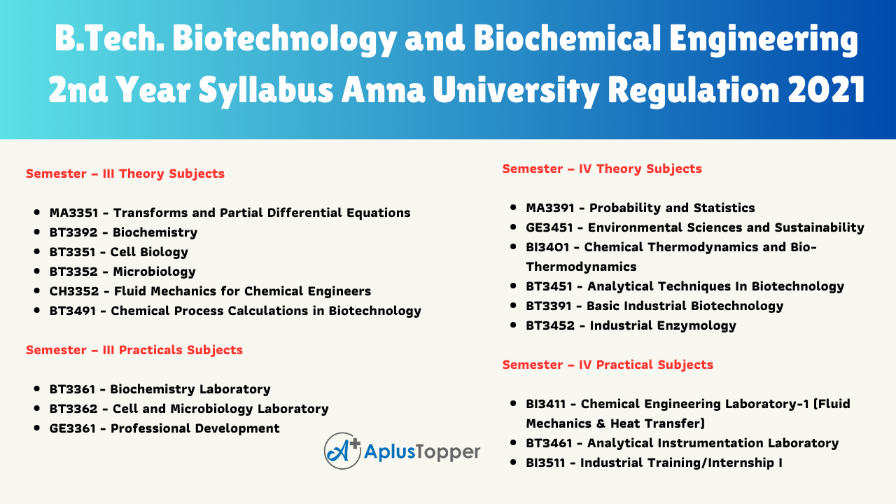 B.Tech. Biotechnology and Biochemical Engineering 2nd Year Syllabus Anna University Regulation 2021