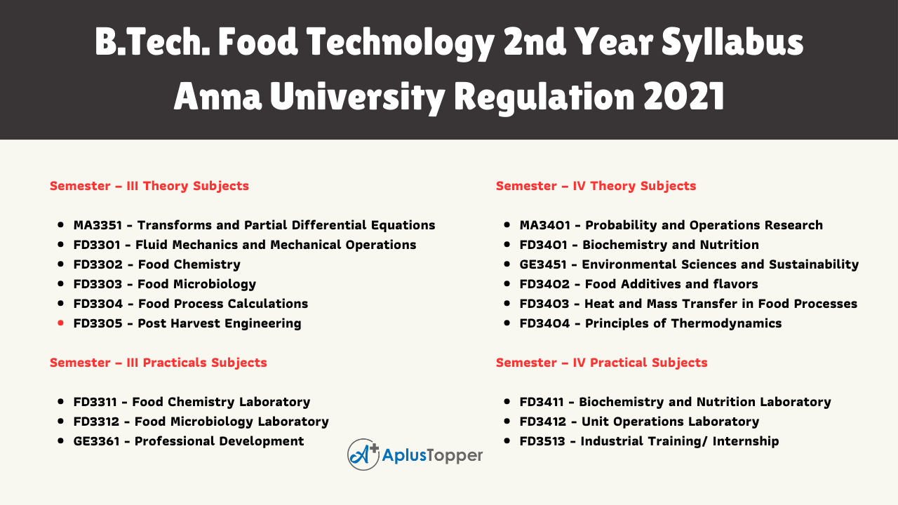 B.Tech. Food Technology 2nd Year Syllabus Anna University Regulation 2021