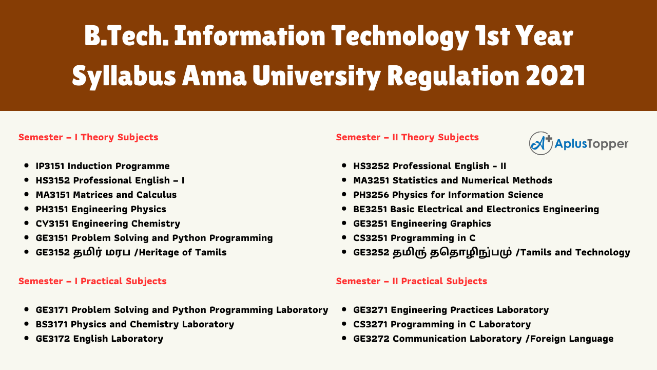 B.Tech. Information Technology 1st Year Syllabus Anna University Regulation 2021