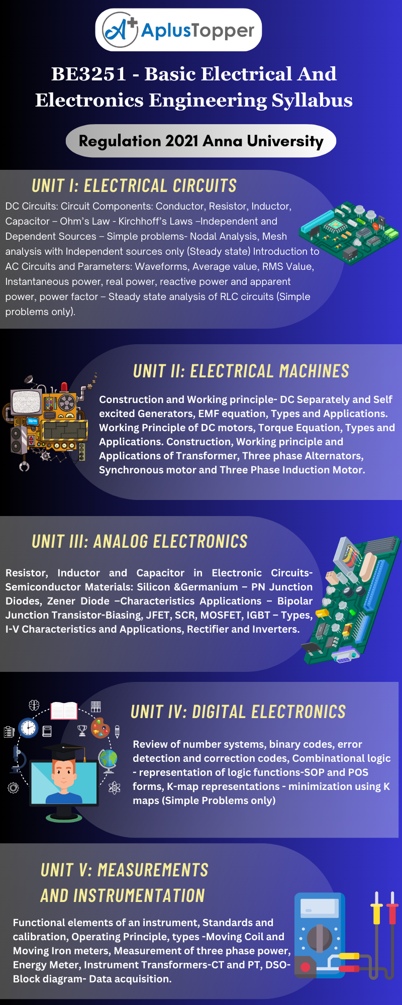 BE3251 - Basic Electrical And Electronics Engineering Syllabus Regulation 2021 Anna University