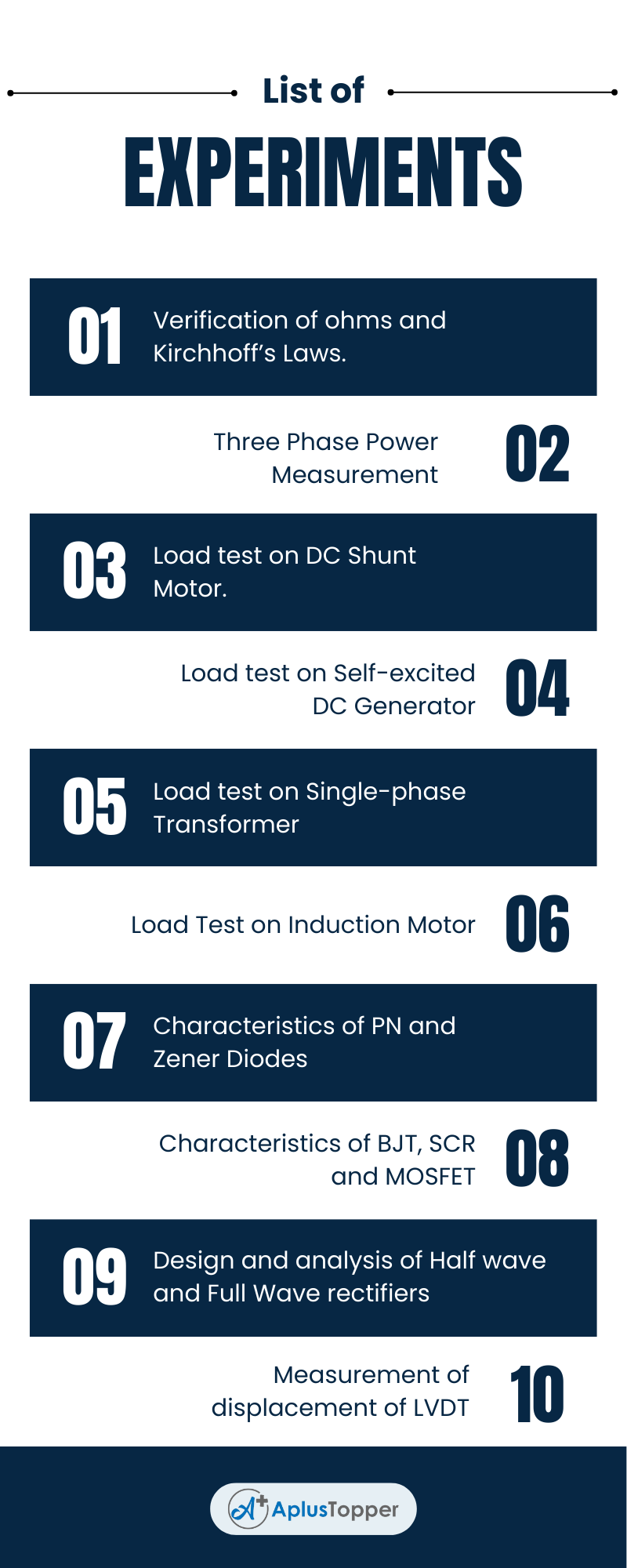 BE3272 - Basic Electrical, Electronics And Instrumentation Engineering Laboratory Syllabus Regulation 2021 Anna University