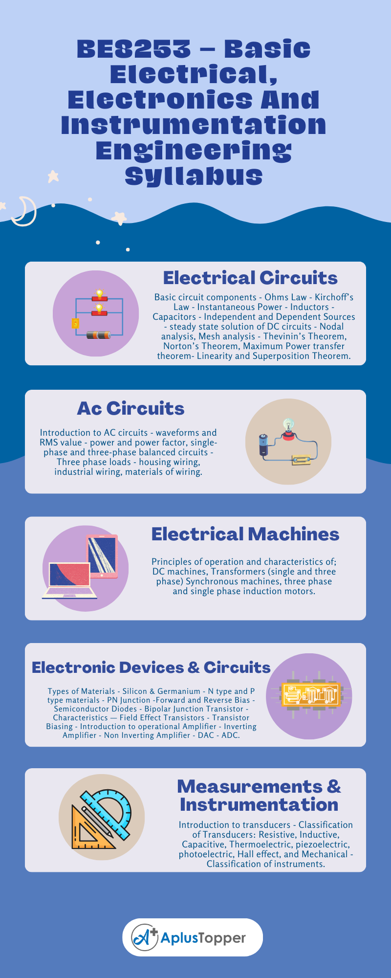 BE8253 – Basic Electrical, Electronics And Instrumentation Engineering Syllabus (1)