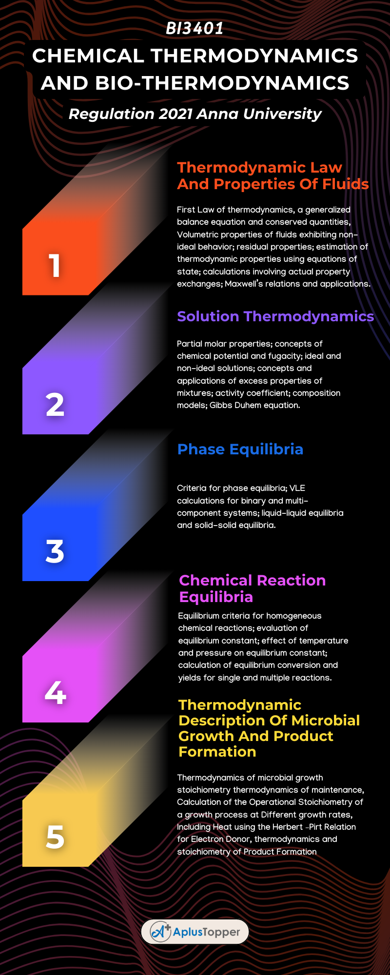 BI3401 - Chemical Thermodynamics And Bio-Thermodynamics Syllabus Regulation 2021 Anna University