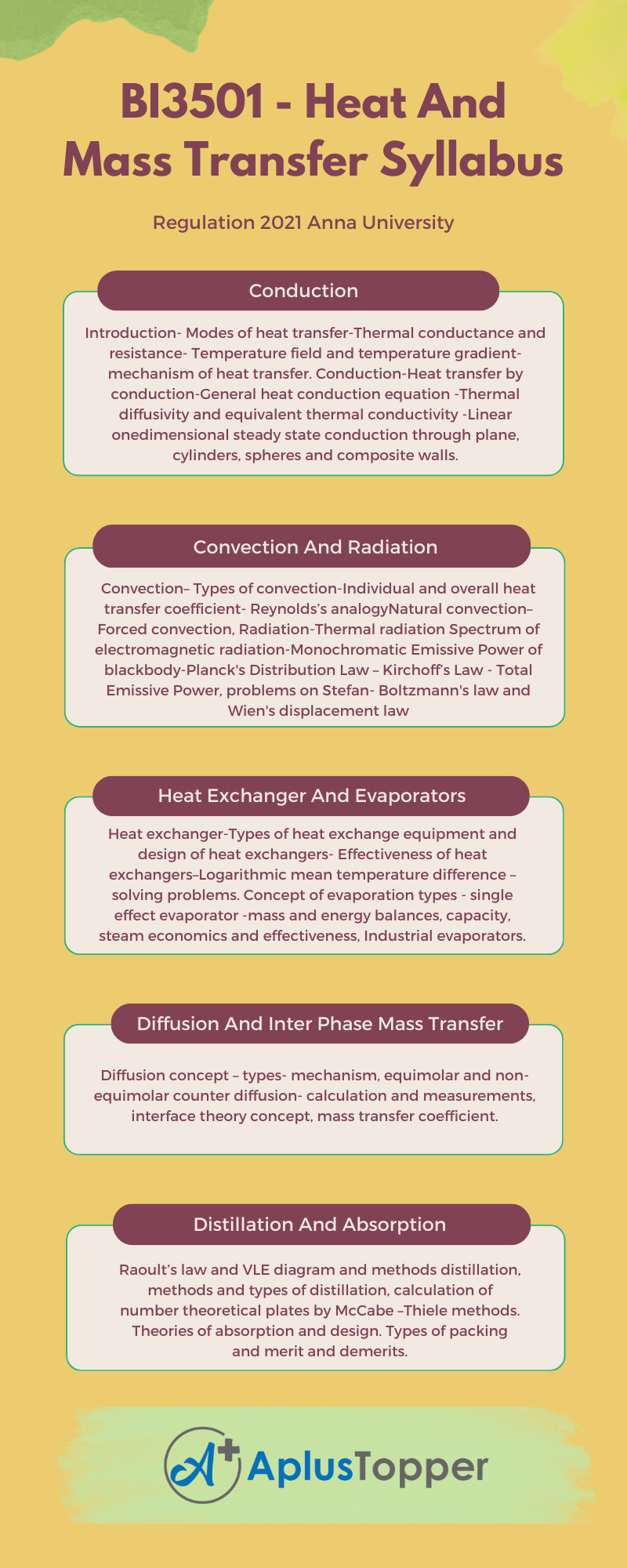 BI3501 - Heat And Mass Transfer Syllabus Regulation 2021 Anna University