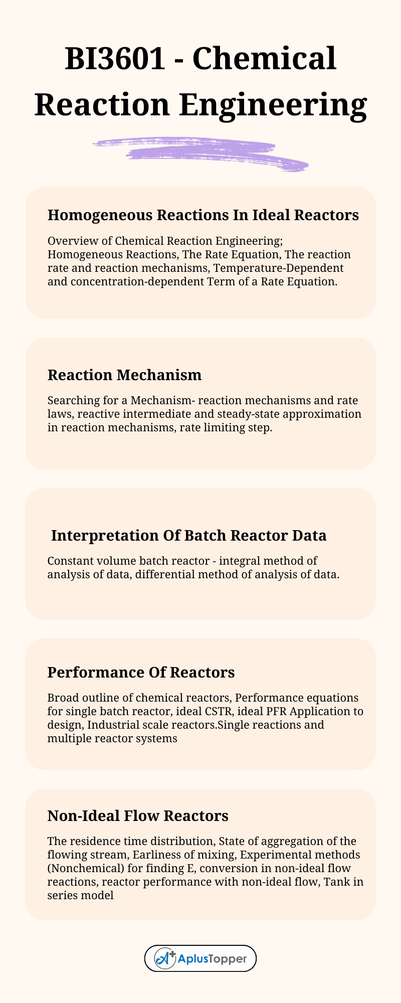 BI3601 - Chemical Reaction Engineering Syllabus Regulation 2021 Anna University