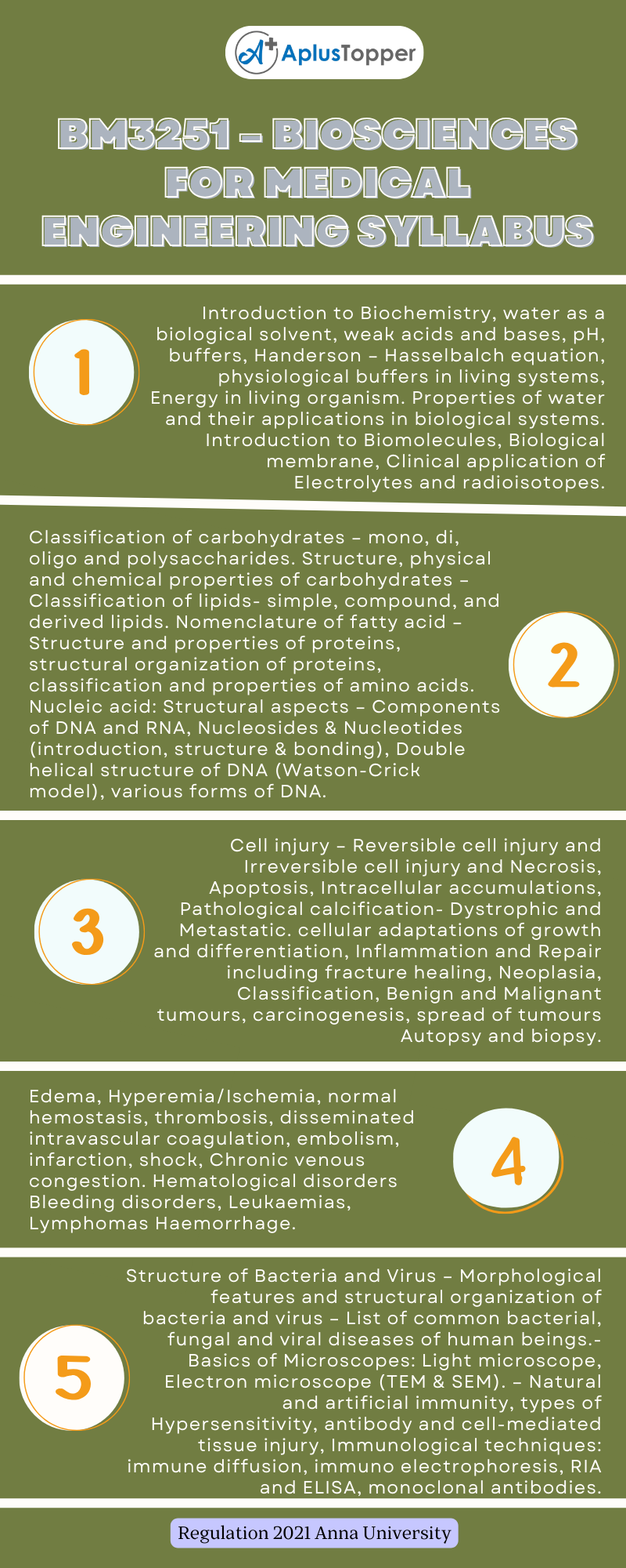 BM3251 - Biosciences for Medical Engineering Syllabus Regulation 2021 Anna University