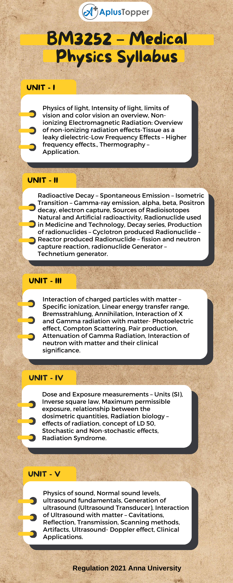 BM3252 - Medical Physics Syllabus Regulation 2021 Anna University