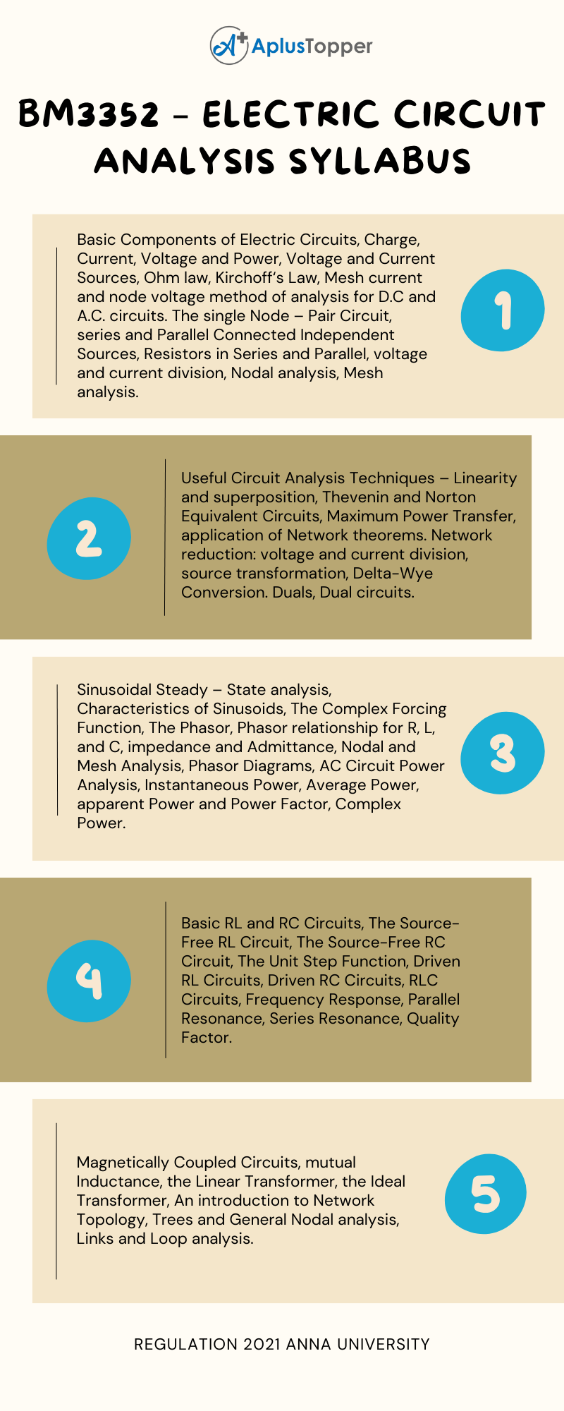 BM3352 – Electric Circuit Analysis Syllabus Regulation 2021 Anna University