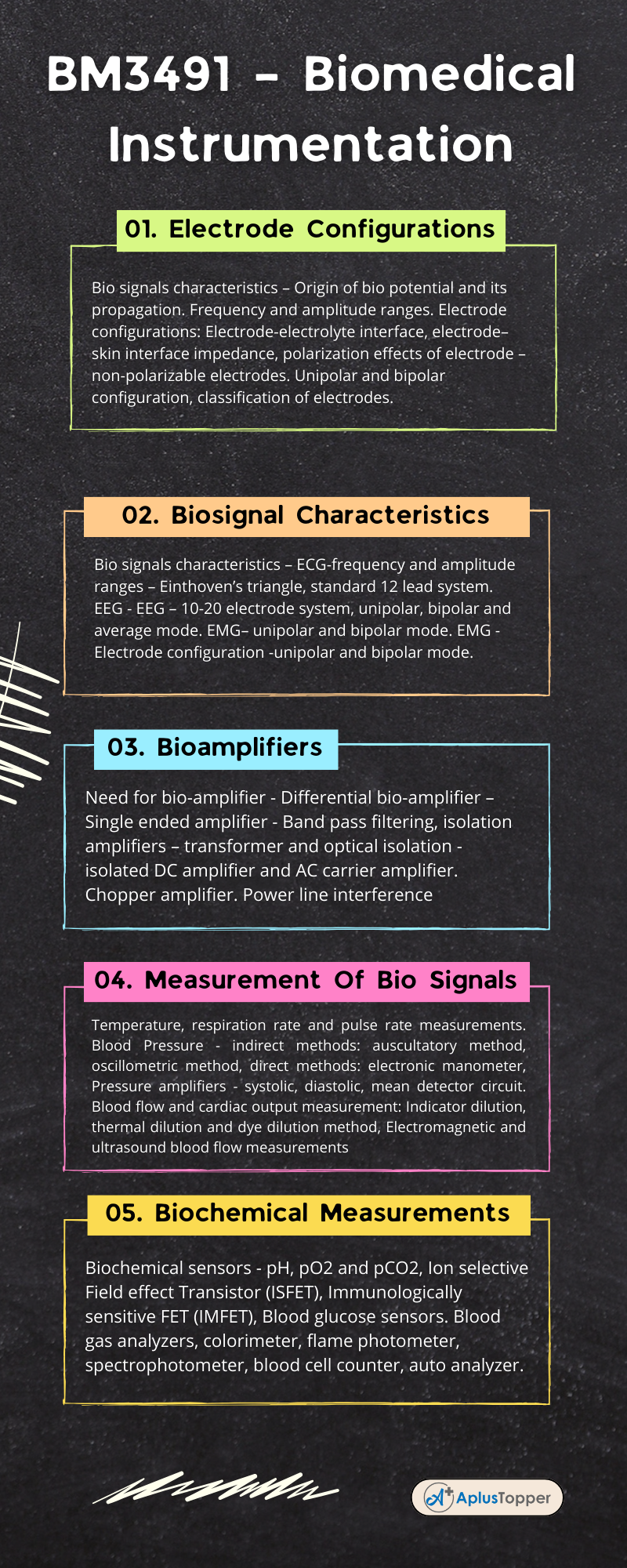 BM3491 – Biomedical Instrumentation Syllabus Regulation 2021 Anna University