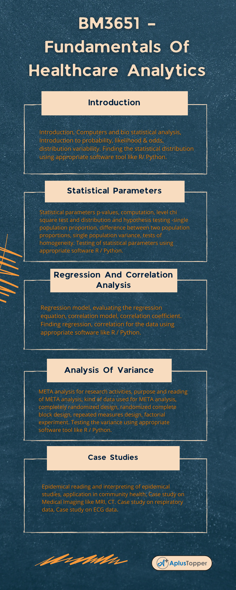 BM3651 – Fundamentals Of Healthcare Analytics Syllabus Regulation 2021 Anna University