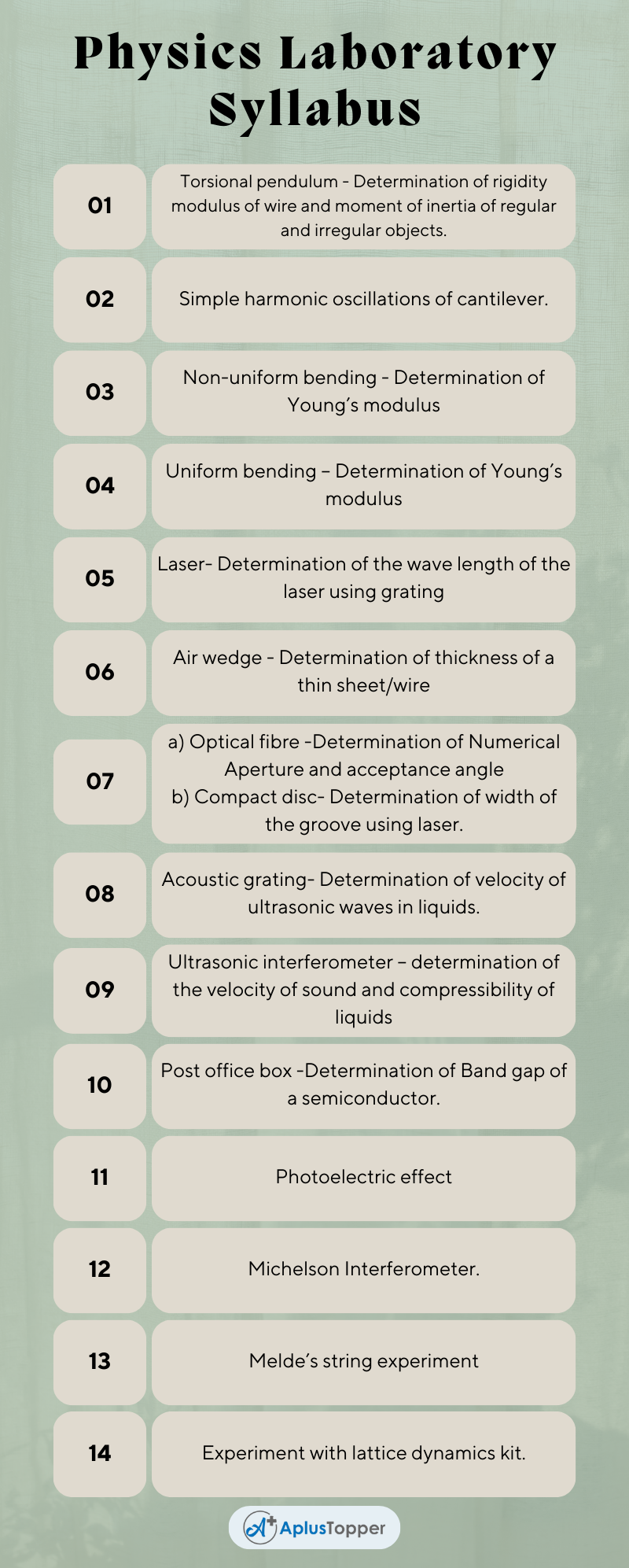 BS3171 - Physics And Chemistry Laboratory Syllabus Regulation 2021 Anna University