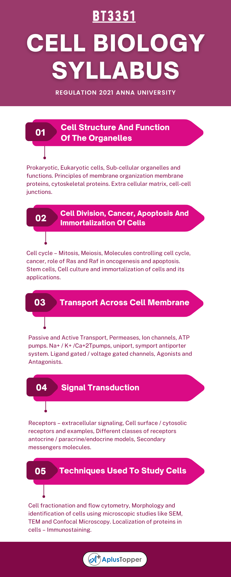 BT3351 - Cell Biology Syllabus Regulation 2021 Anna University