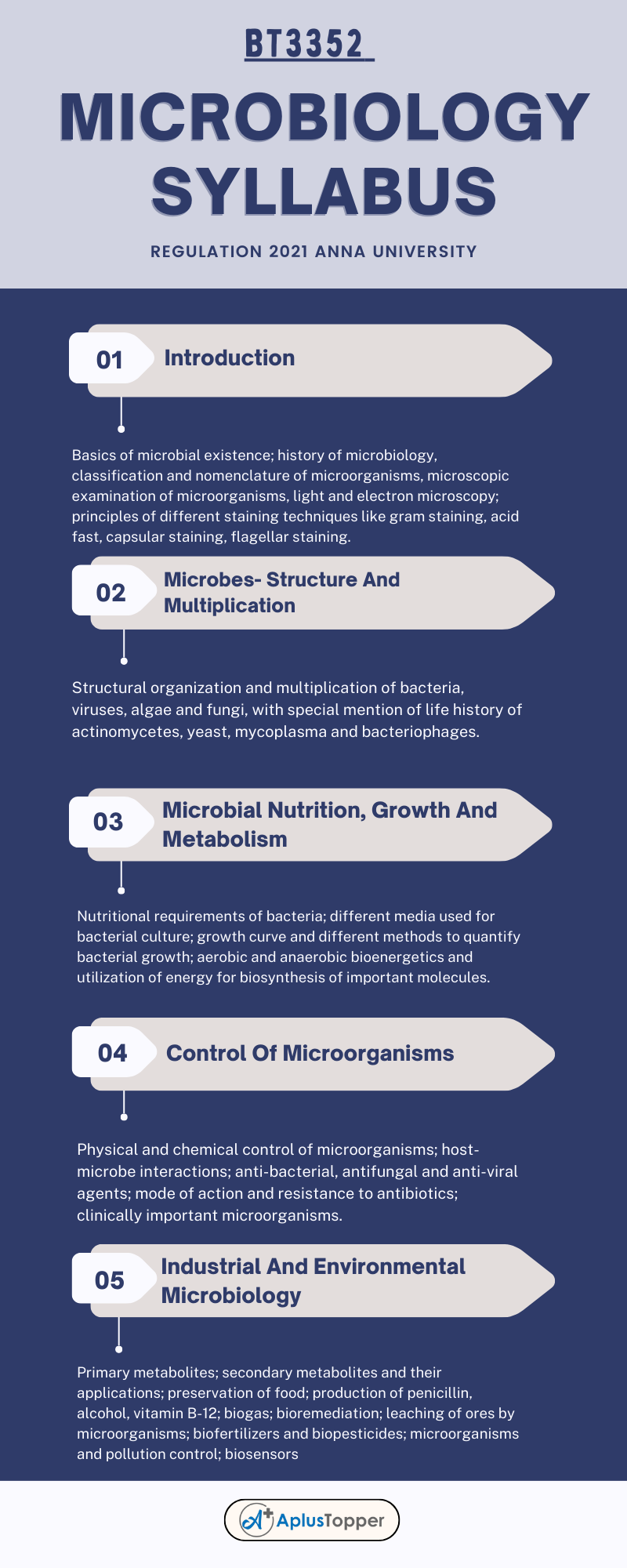 BT3352 - Microbiology Syllabus Regulation 2021 Anna University