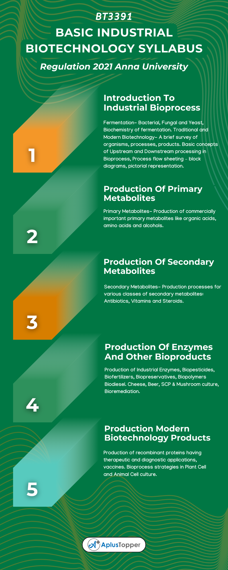 BT3391 - Basic Industrial Biotechnology Syllabus Regulation 2021 Anna University