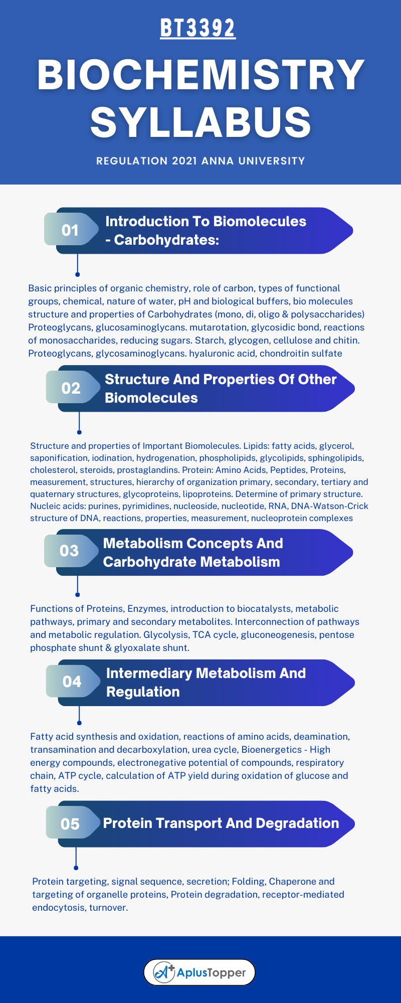 BT3392 - Biochemistry Syllabus Regulation 2021 Anna University