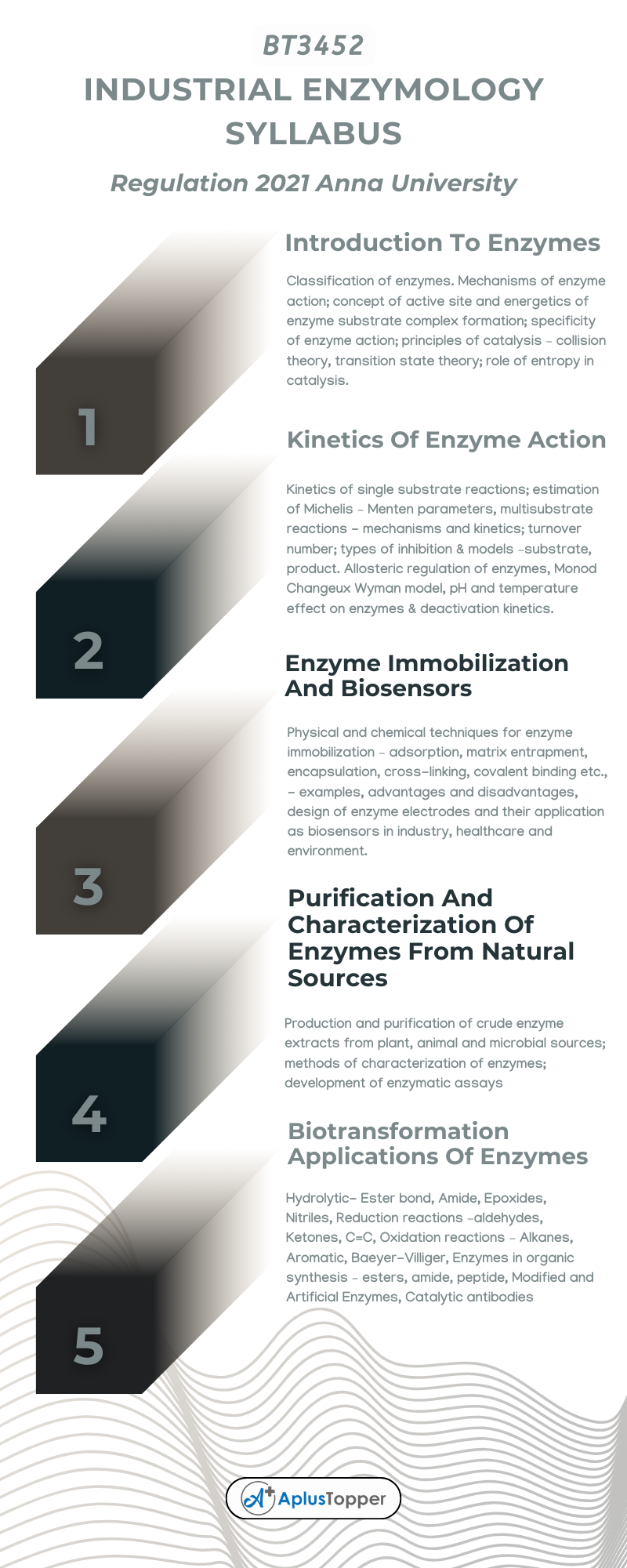 BT3452 - Industrial Enzymology Syllabus Regulation 2021 Anna University