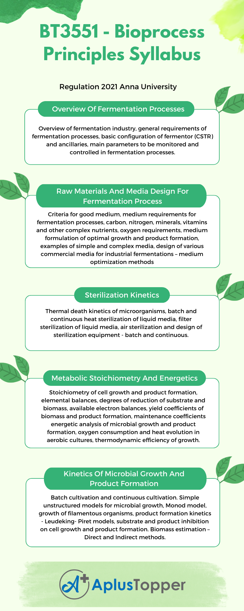 BT3551 - Bioprocess Principles Syllabus Regulation 2021 Anna University