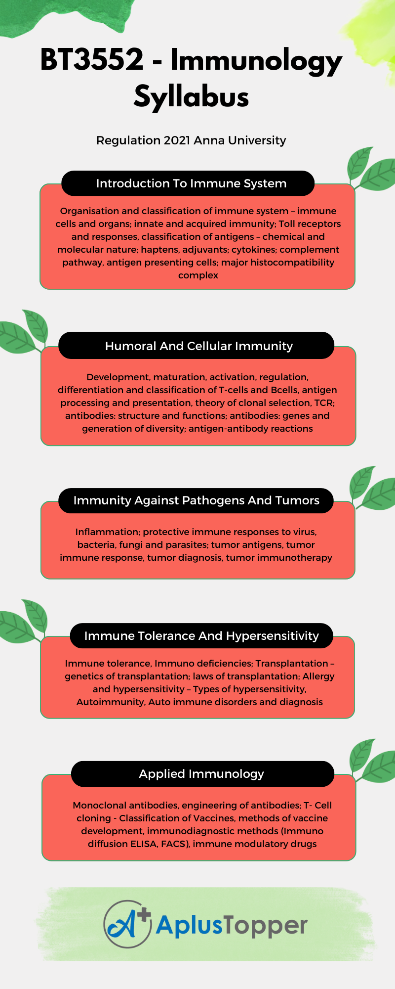 BT3552 - Immunology Syllabus Regulation 2021 Anna University