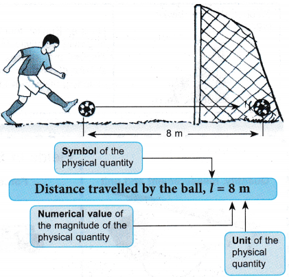 Base Quantities and Derived Quantities Definition, Units Examples 2