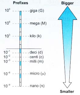 Base Quantities and Derived Quantities Definition, Units Examples 5