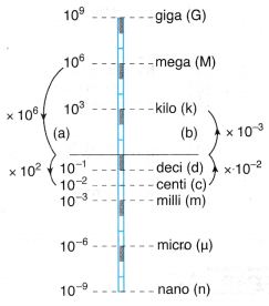 Base Quantities and Derived Quantities Definition, Units Examples 8