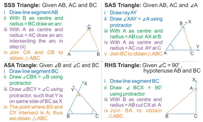 Basic Constructions 5